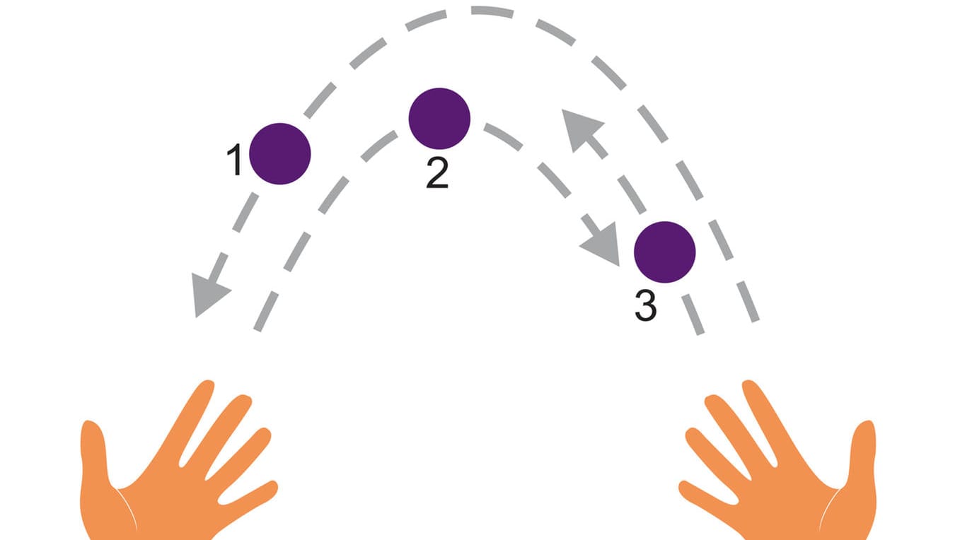 Jonglieren: Wenn die Hände nah am Körper bleiben, werden die Würfe genauer.