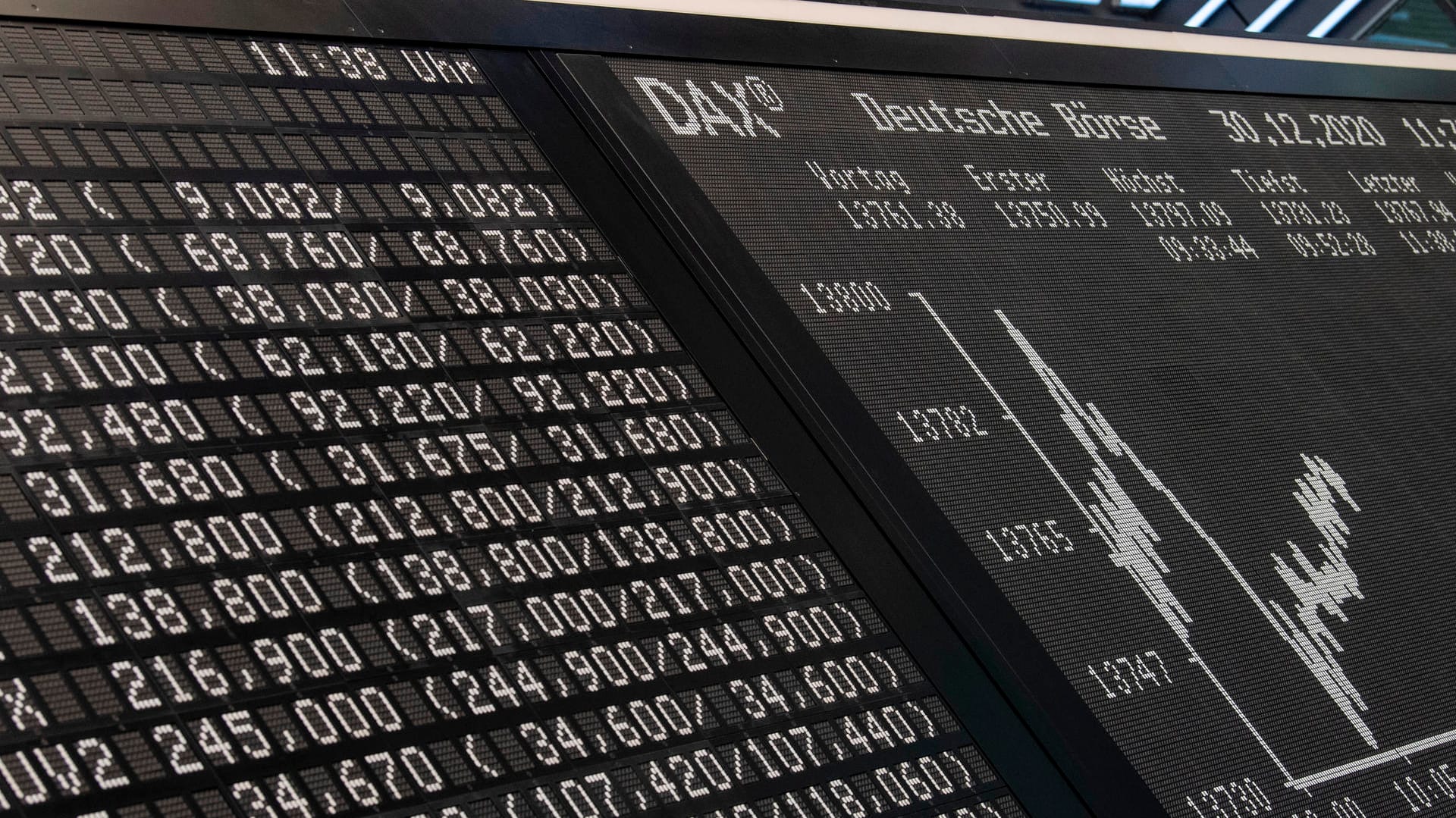 Die Kurstafel an der Frankfurter Börse: Hier wird minütlich der Dax-Kurs aktualisiert.