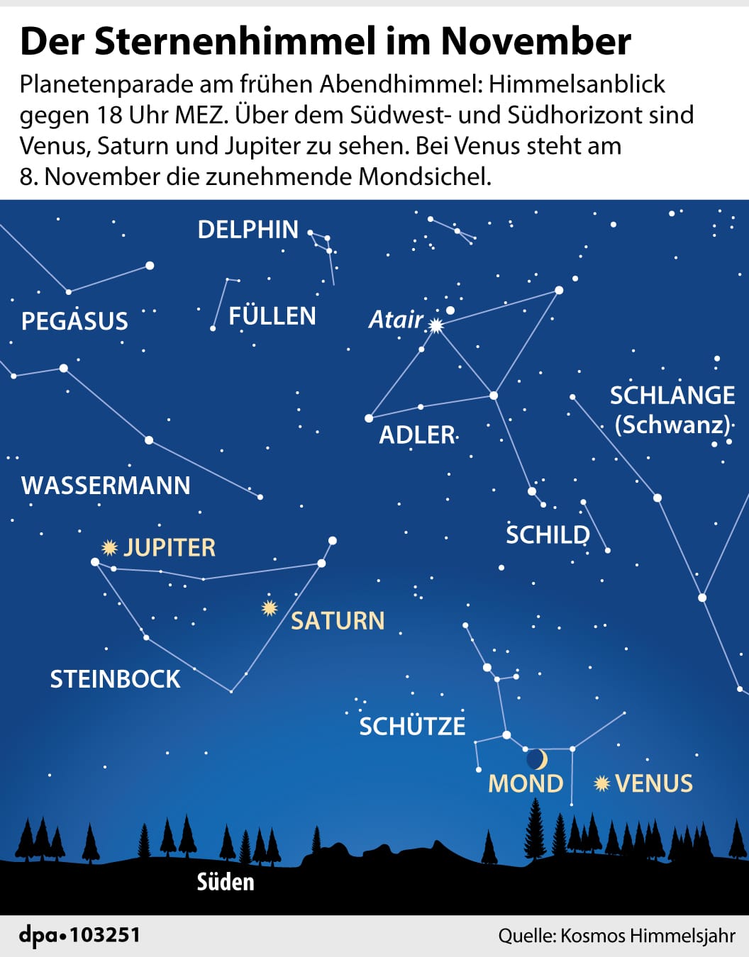 Himmelsanblick im November: So zeigt sich der Sternenhimmel im vorletzten Monat des Jahres.