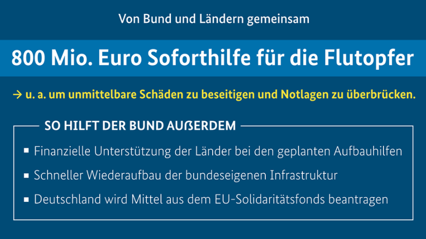 Screenshot der Mitteilung der Bundesregierung: Tatsächlich wurden nie 800 Millionen Euro ausgezahlt.