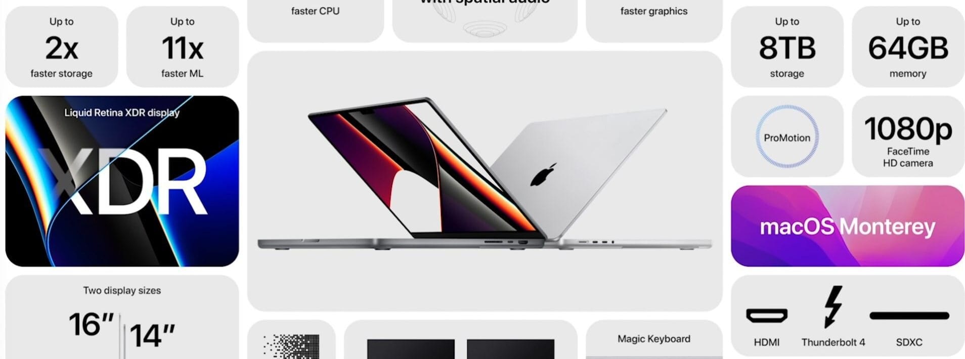 Alle Neuerungen des MacBook Pro im Überblick. Die Preise beginnen bei 2.249 Euro für die 14-Zoll-Variante und 2.749 Euro für das 16-Zoll-Modell. Ab dem 26. Oktober sind die neuen MacBooks erhältlich.