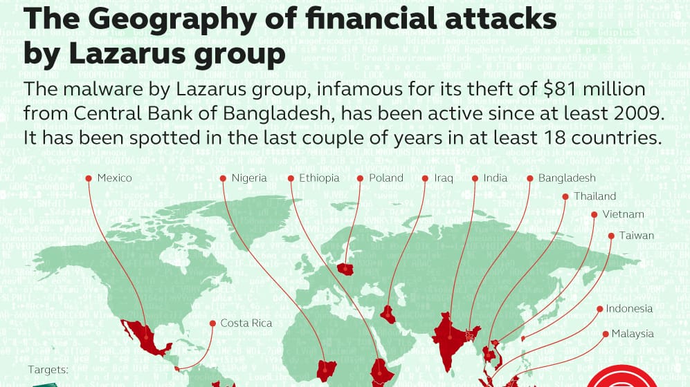 Ausbreitung der Schadsoftware der Lazarus Gruppe