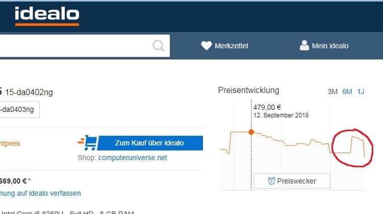 "Buckel" im Preisverlauf: Erst wird das Laptop teurer, dann sinkt der Preis.