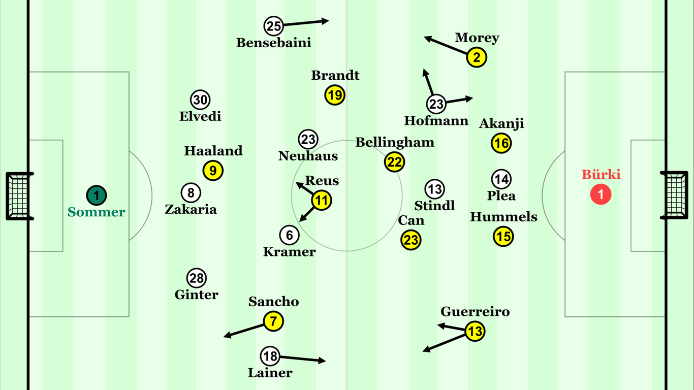 Dortmund in Gladbach: In diesen Grundformationen spielten die beiden Teams zunächst in der ersten Halbzeit.