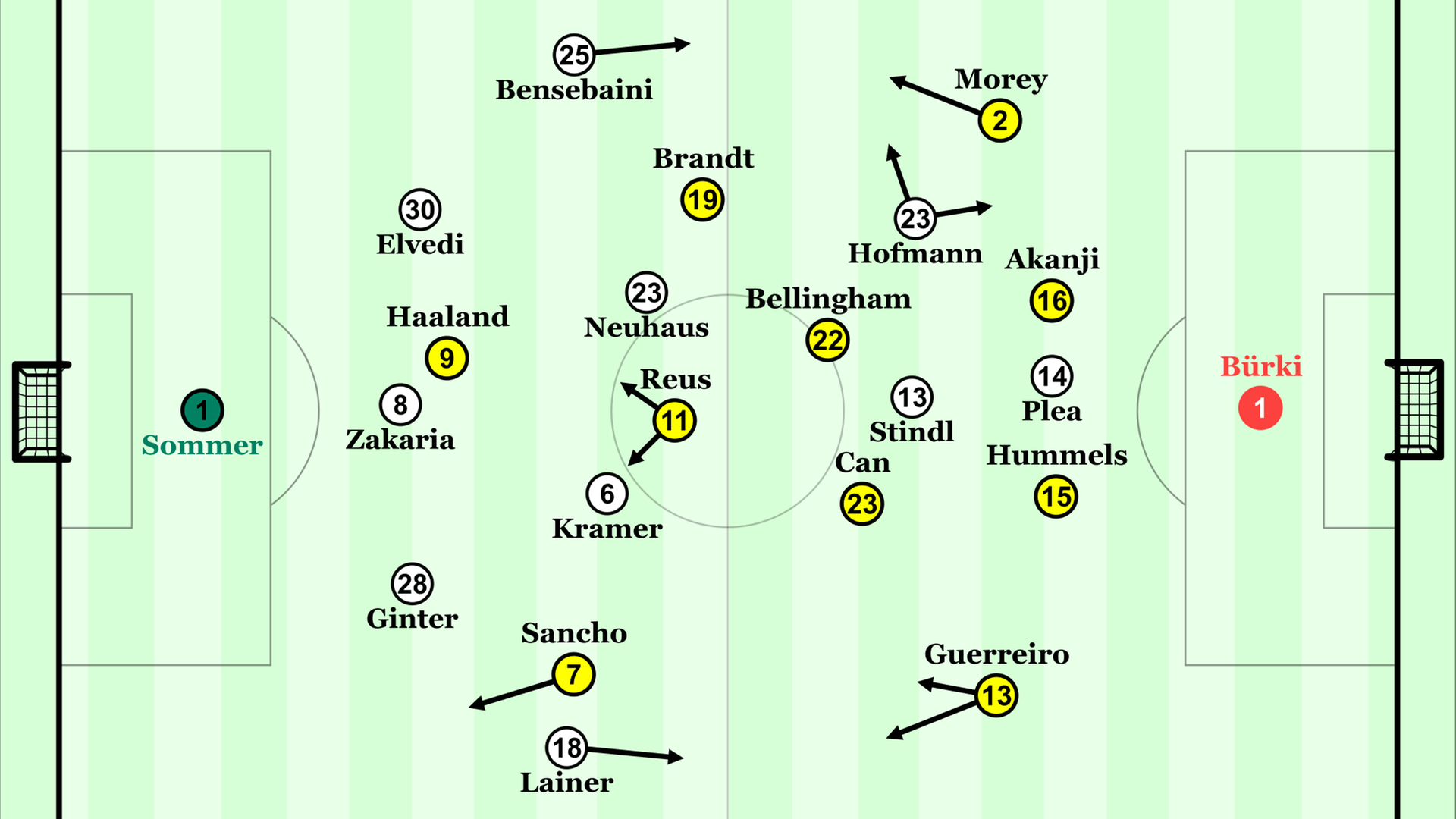 Dortmund in Gladbach: In diesen Grundformationen spielten die beiden Teams zunächst in der ersten Halbzeit.