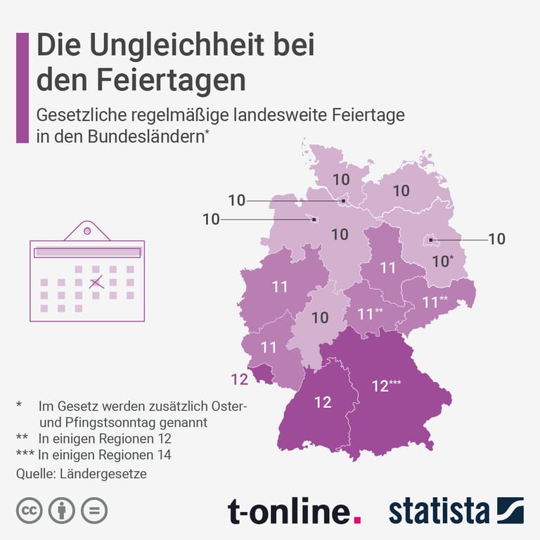 Verteilung der Feiertage in Deutschland. (Zum Vergrößern bitte anklicken.)