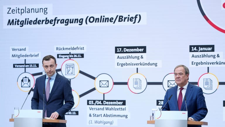 CDU-Generalsekretär Ziemiak und Parteivorsitzender Laschet: Im Hintergrund zeigt eine Grafik den Weg zum neuen Parteivorsitz.