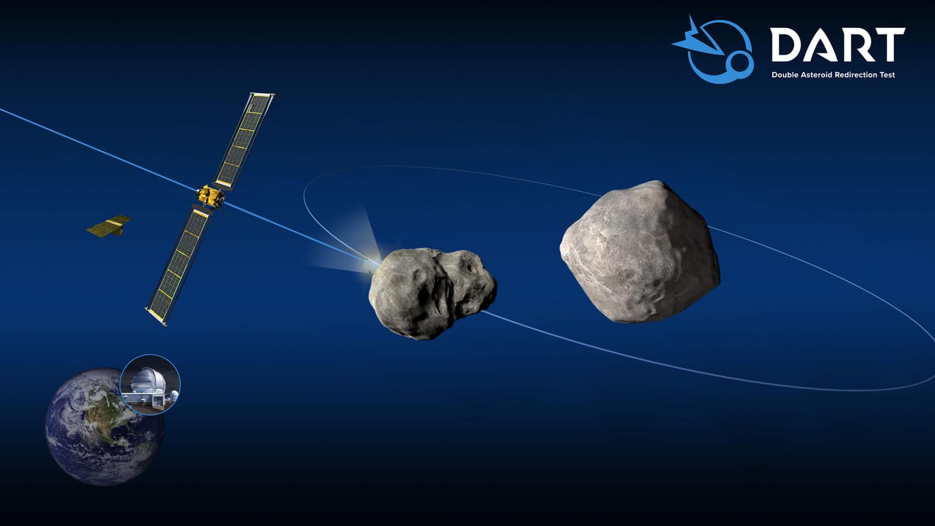 Der Asteroid Didymos (r) mit seinem Kleinstmond Dimorphos (m). Links fliegt die Nasa-Sonde, darunter ist die Erde zu sehen.