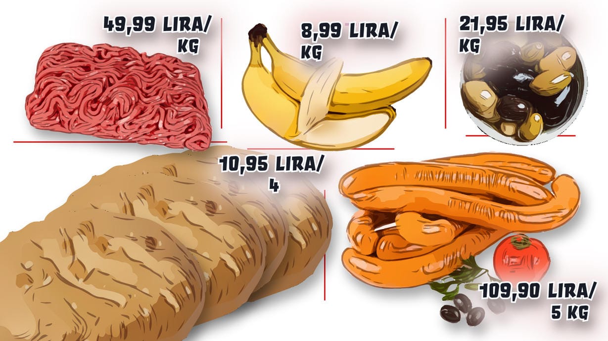 Steigende Preise: Immer mehr Türken müssen genau schauen, was sie noch einkaufen können. Die Grafik zeigt eine Auswahl an Angeboten aus Prospekten verschiedener Istanbuler Supermärkte.