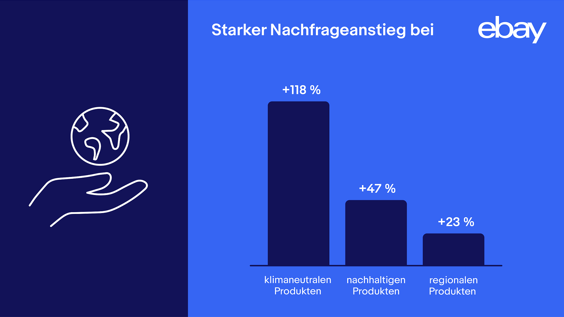 Nachhaltigkeit steht hoch im Kurs.