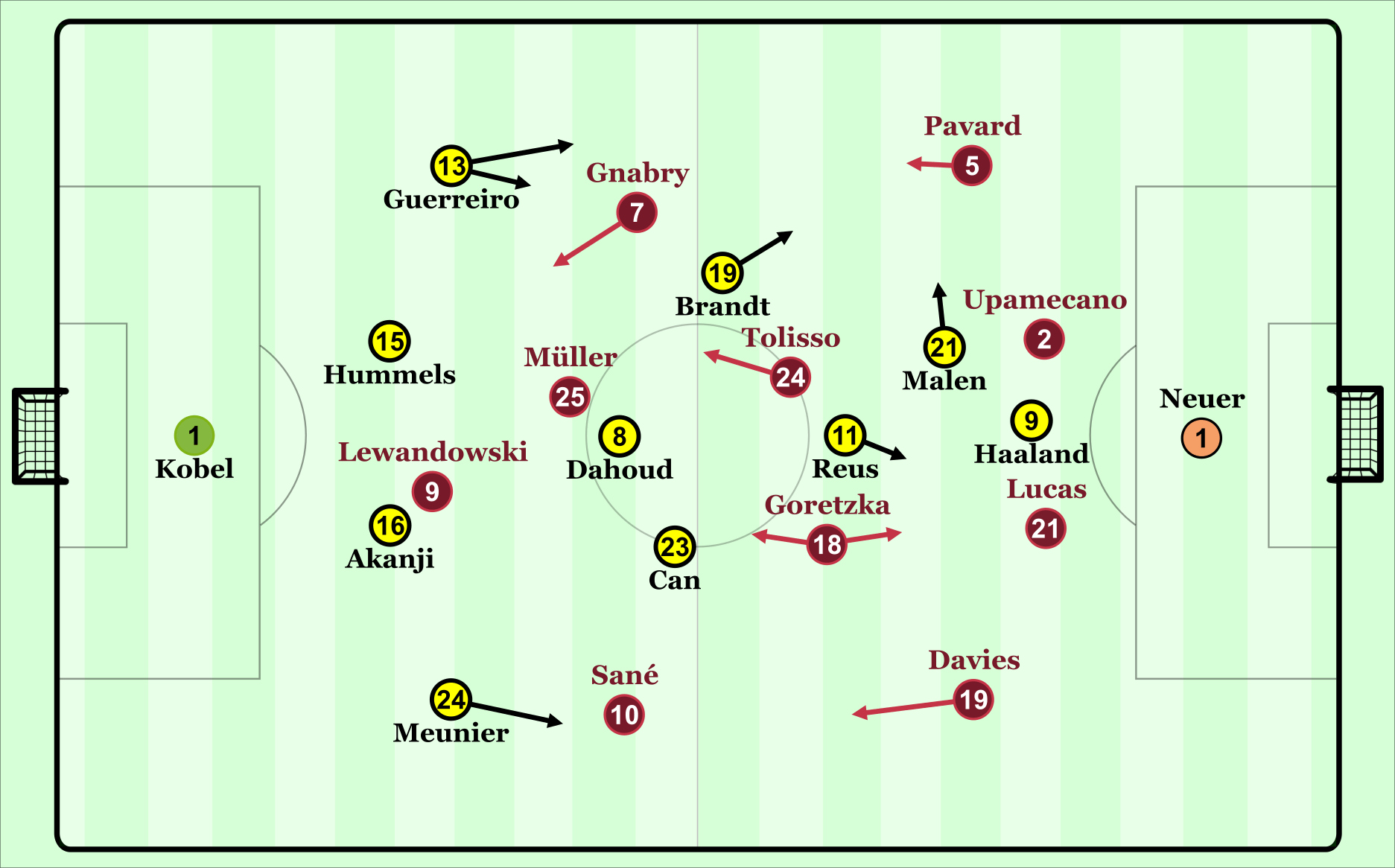 So dürfte die taktische Grundformation der beiden Team im Topspiel aussehen.