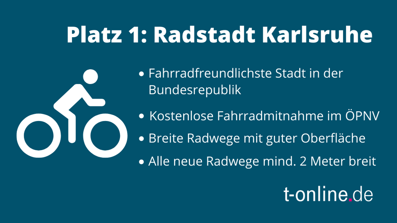 Im ADFC-Fahrradklima-Test ganz vorne: In Karlsruhe ist die Zufriedenheit der Radfahrerinnen und Radfahrer bundesweit am größten.