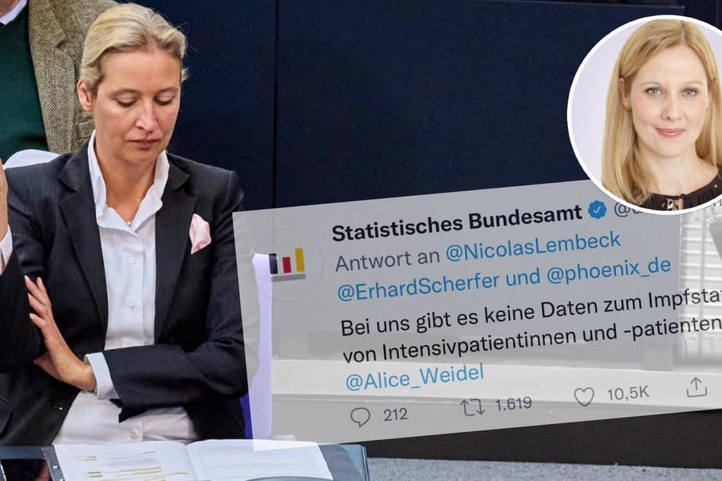 Alice Weidel und ein Tweet des Statistischen Bundesamts, der ihr widerspricht: So wirbt Weidel unfreiwillig fürs Impfen, findet Kolumnistin Nicole Diekmann