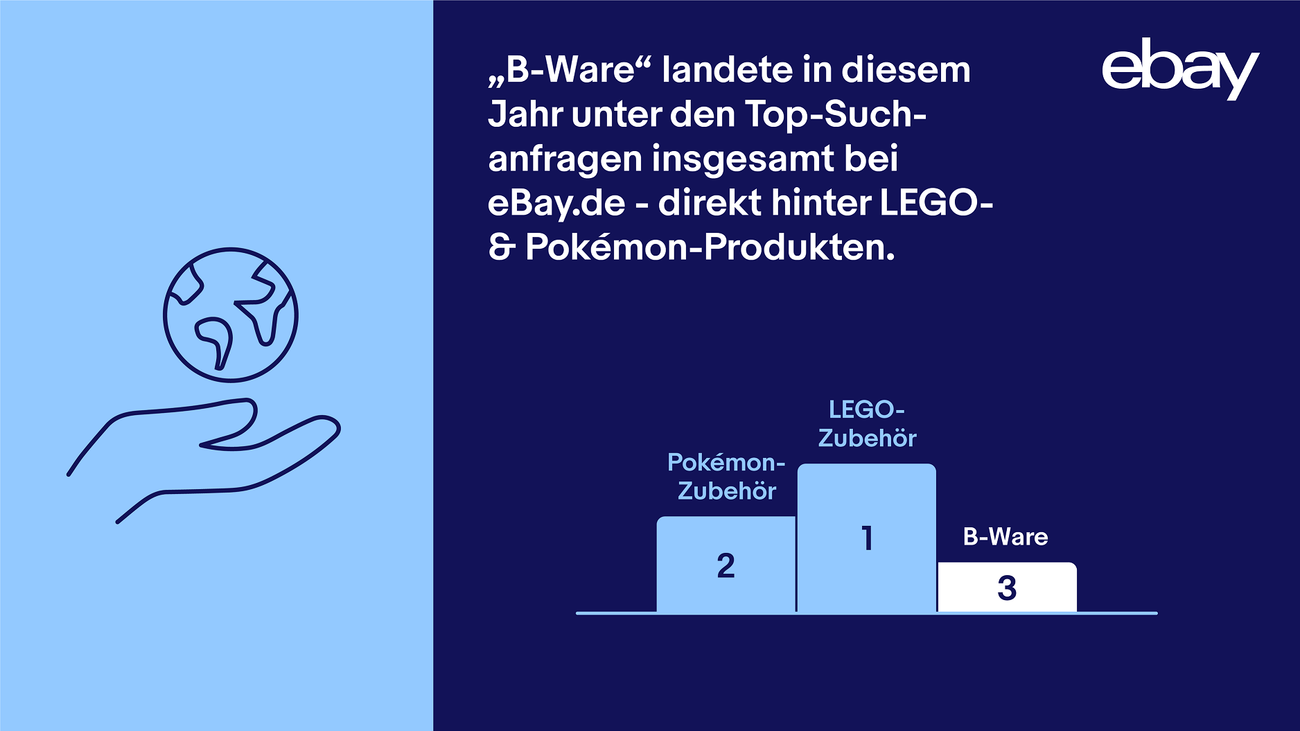 B-Ware ist sehr beliebt.