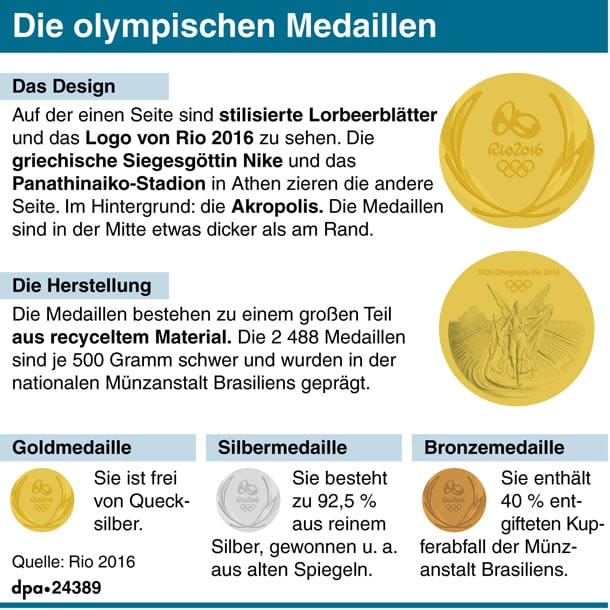 Das sind die olympischen Medaillen von Rio.