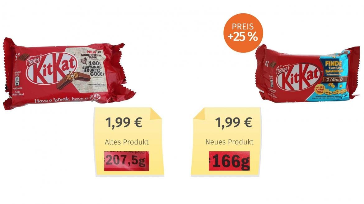 "KitKat" von Nestlé: Vier statt der früheren fünf Riegel stecken in dem Multipack von KitKat. Der Preis wurde an die neue Füllmenge nicht angepasst.