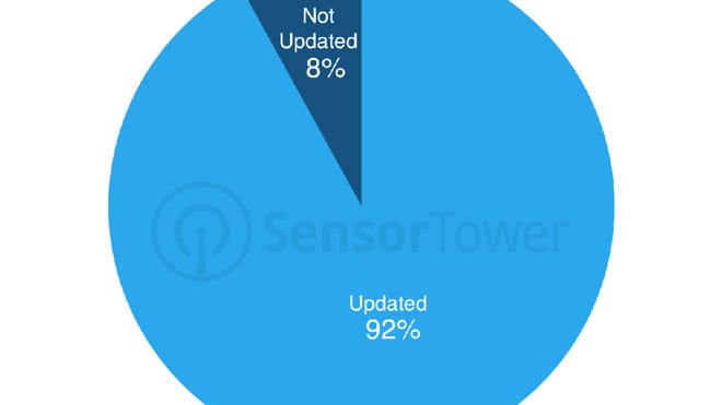 Infografik: Acht Prozent der iPhone-Apps noch in 32-Bit