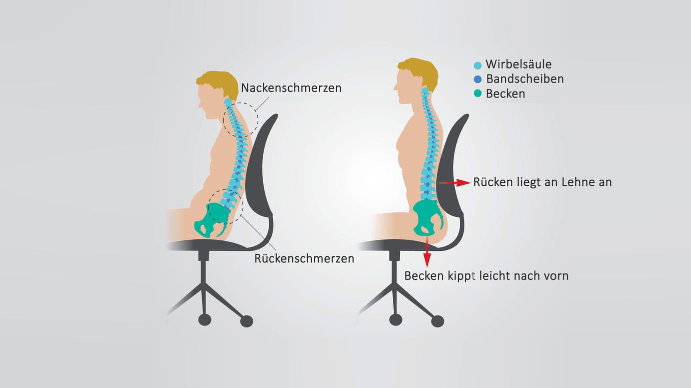 Grafische Darstellung zu richtigem Sitzen.