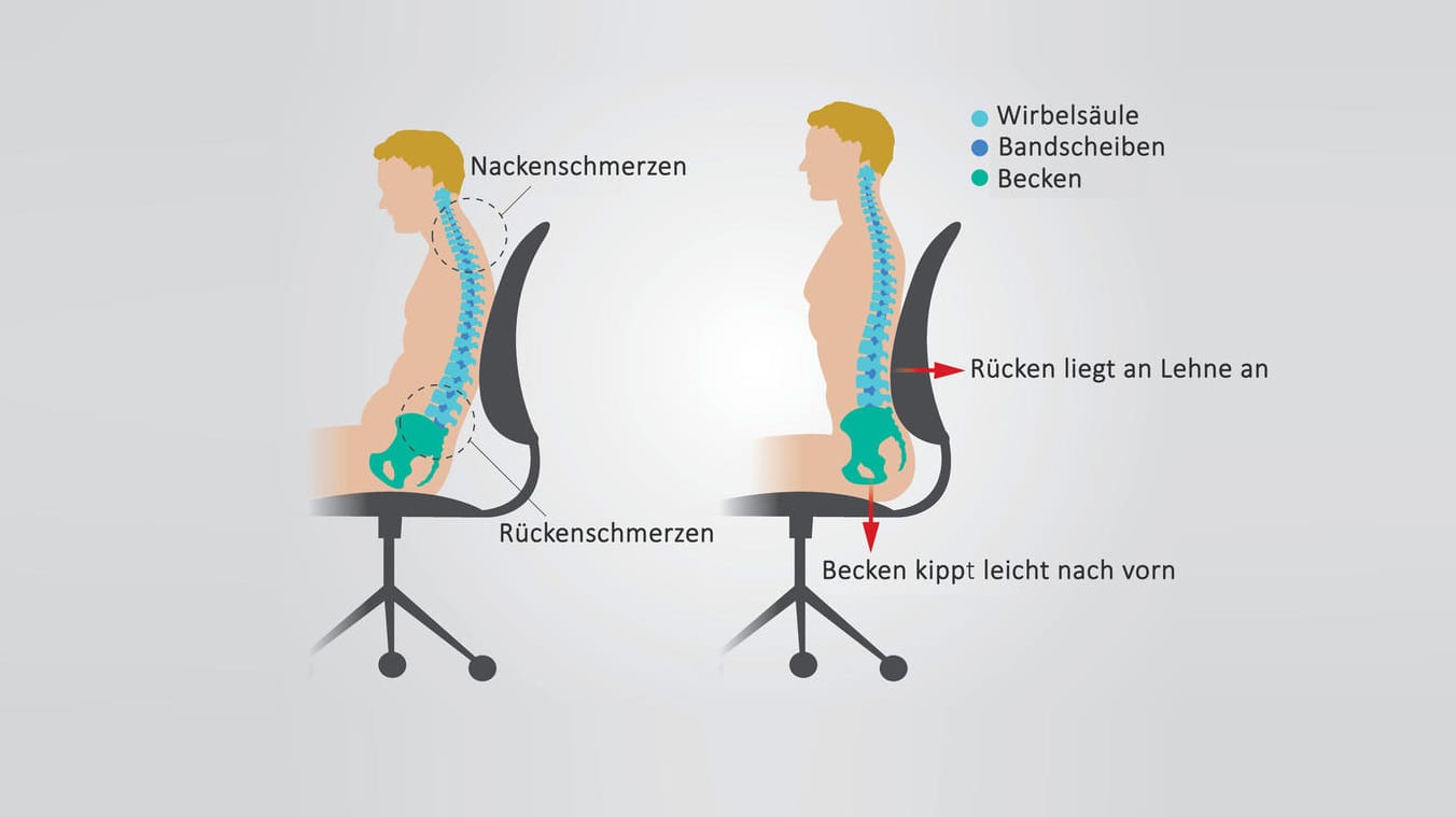 Grafische Darstellung zu richtigem Sitzen.