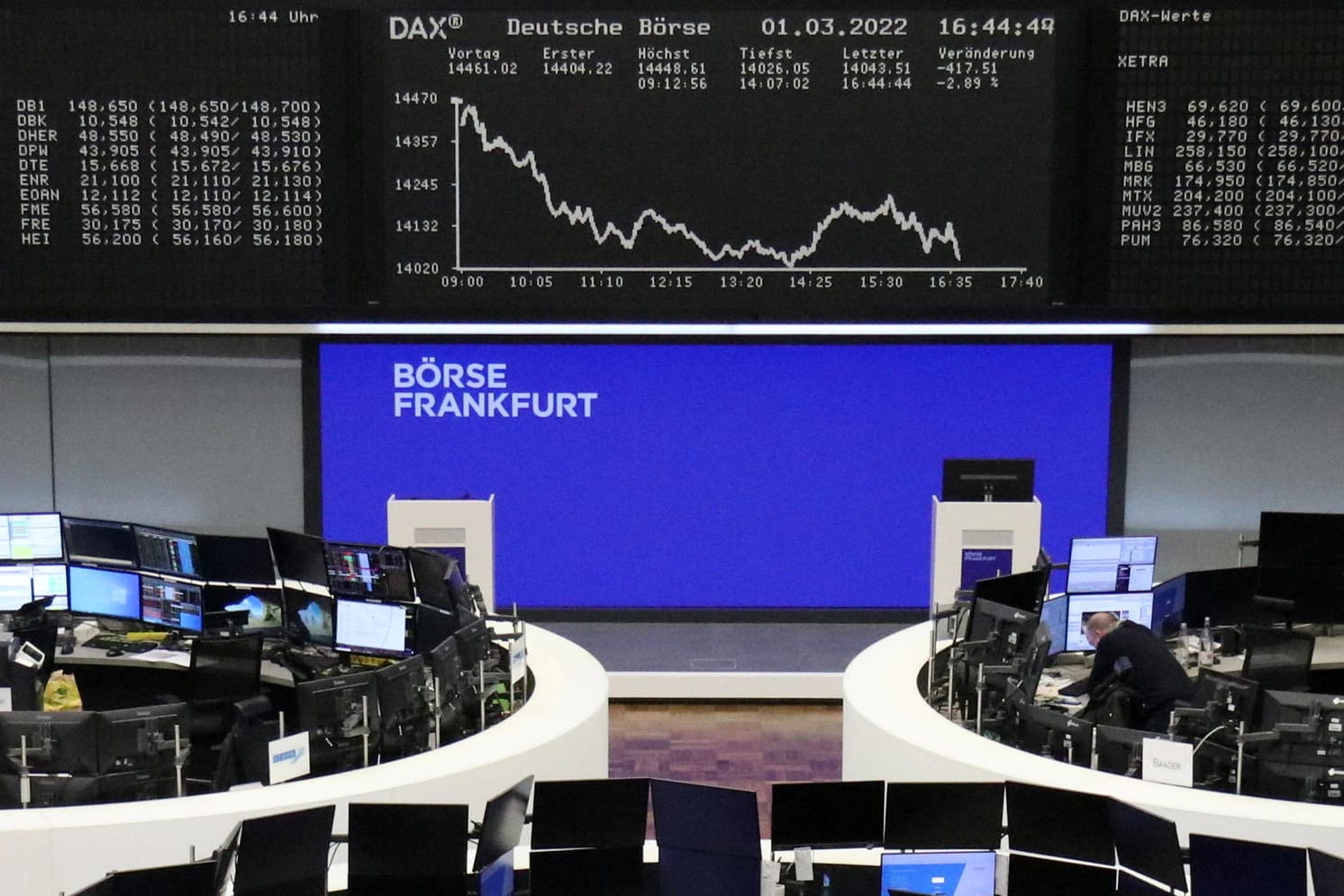 Blick in den Handelssaal der Frankfurter Börse: Der Dax schloss am Dienstag tiefrot. Blick in den Handelssaal der Frankfurter Börse: Der Dax schloss am Dienstag tiefrot.