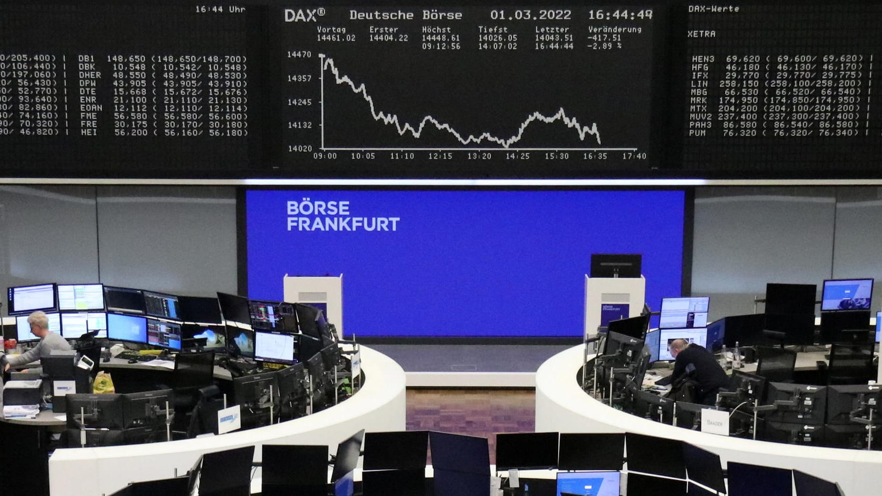 Blick in den Handelssaal der Frankfurter Börse: Der Dax schloss am Dienstag tiefrot. Blick in den Handelssaal der Frankfurter Börse: Der Dax schloss am Dienstag tiefrot.