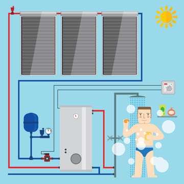 Solar thermal: The service water is heated using solar energy.
