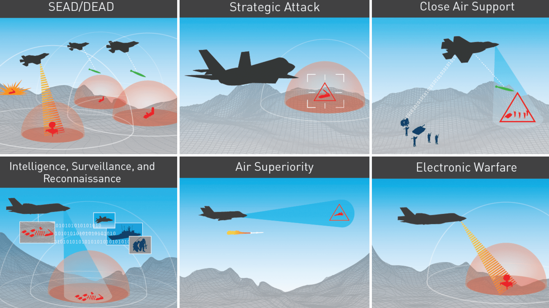 Schaubild von Lockheed Martin zu den Fähigkeiten der F-35: "der tödlichste Kampfjet der Welt".