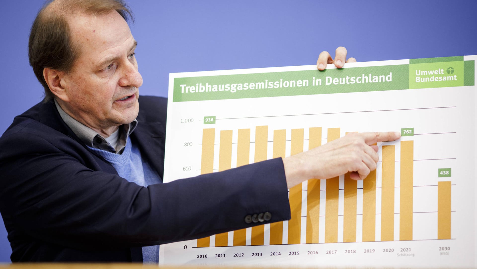 Dirk Messner stellt bei einer Pressekonferenz die Klimaschutzbilanz des vergangenen Jahres vor: Der Chef des Umweltbundesamtes drängt auf eine schnellere Wärmewende im Gebäudesektor.