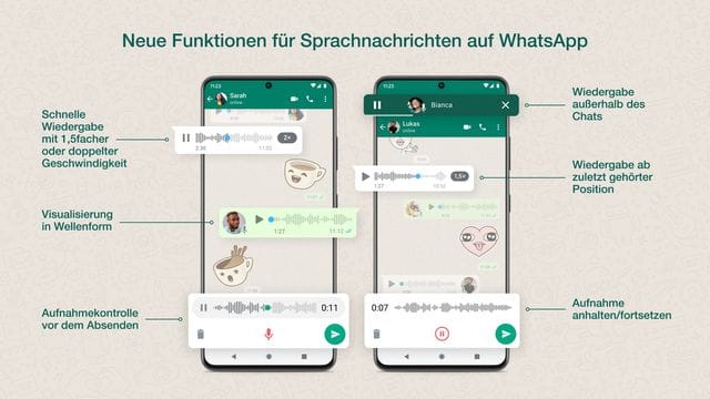 Schema der Möglichkeiten: Das Pausieren und die Wiedergabe außerhalb des Chats hatte Whatsapp bereits vorgestellt, nun kommen noch vier weitere Features hinzu. Schema der Möglichkeiten: Das Pausieren und die Wiedergabe außerhalb des Chats hatte Whatsapp bereits vorgestellt, nun kommen noch vier weitere Features hinzu.