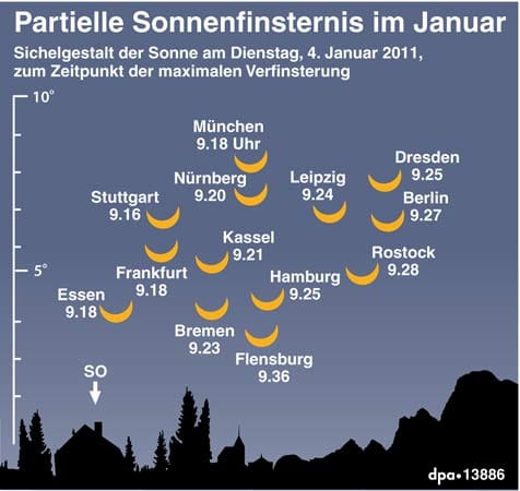 Die Grafik zeigt die Sichelgestalt der Sonne am 4. Januar 2011 zu bestimmten Zeiten.