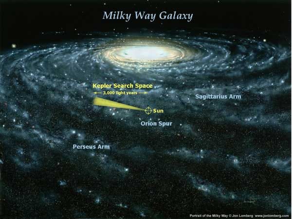 Die NASA-Illustration zeigt einen Blick in die Zonen der Milchstraße, die "Kepler" erkunden soll. (Quelle: dpa)