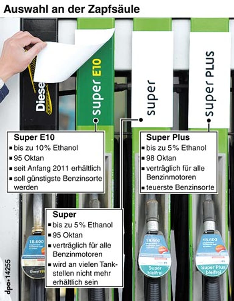 E10, Super, Super Plus: Benzinsorten an der Tankstelle (Grafik: dpa)