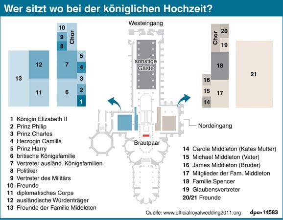 Wer sitzt wo? Wer sitzt wo?