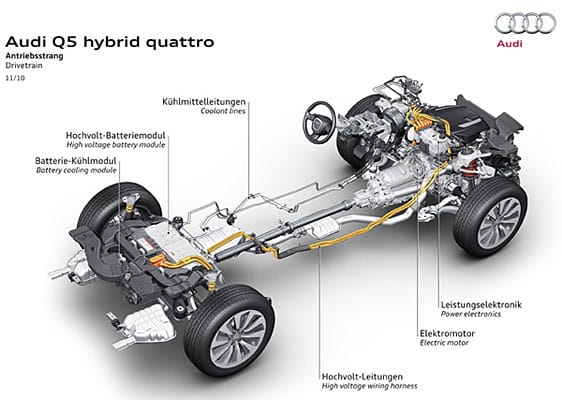 Querschnitt durch den Antriebsstrang des Audi Q5 Hybrid.