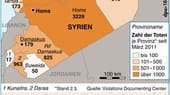 Laut UN sind bereits mehr als 7500 Menschen im Syrien-Konflikt getötet worden