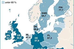 Wasserqualität in Europa