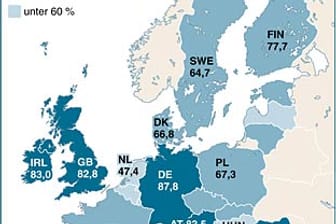 Wasserqualität in Europa