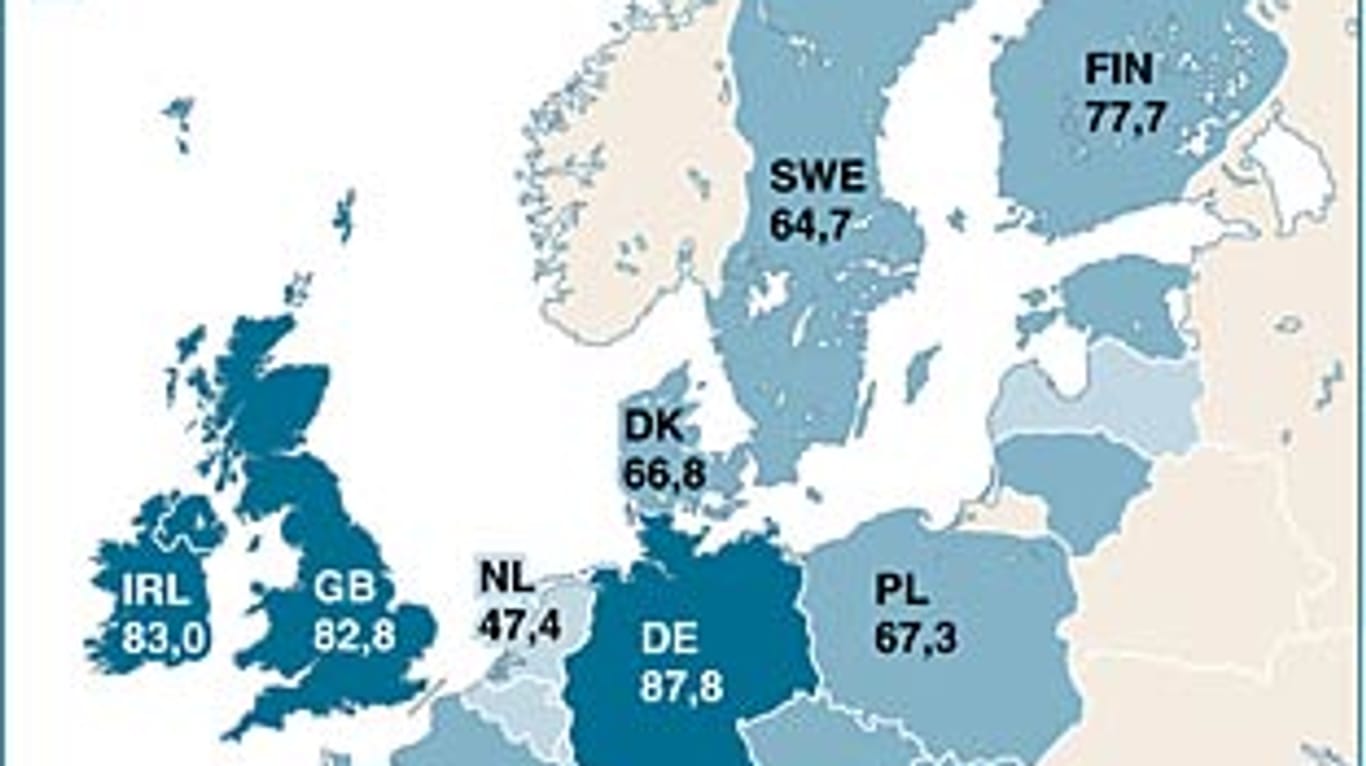 Wasserqualität in Europa