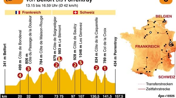 Der Col de la Croix ist ein neuer Berg im Tourprogramm. 15,5 Kilometer vor dem Ziel ist er der schwierigste Anstieg des Tages. Mit seiner durchschnittlich 9,2 prozentigen und maximal 18 prozentigen Steigung könnte er Kletterer einen Tag vor dem Zeitfahren zu einer Attacke verleiten.