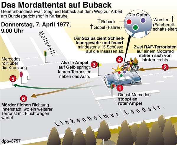 Siegfried Buback, Verena Becker Siegfried Buback, Verena Becker