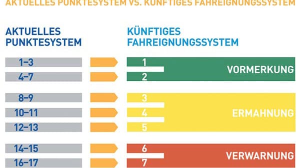 Punktetabelle