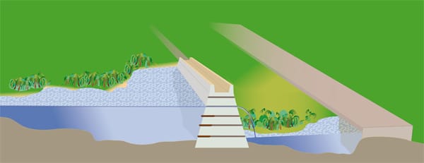 Zahlreiche Reservoire, Kanäle und eine neu entdeckte Schaltstation sorgten dafür, dass das kostbare Nass nach Regenfällen optimal auf die Speicher verteilt und später wieder abgezapft werden konnte. Die Archäologen entdeckten zudem einen gewaltigen, mehrschichtigen Damm. Die Grafik zeigt den Damm, der von Schleusen in verschiedenen Höhen durchbrochen war. Er repräsentiere das größte bekannte hydraulische Bauwerk des gesamten Maya-Gebiets, berichten die Forscher.