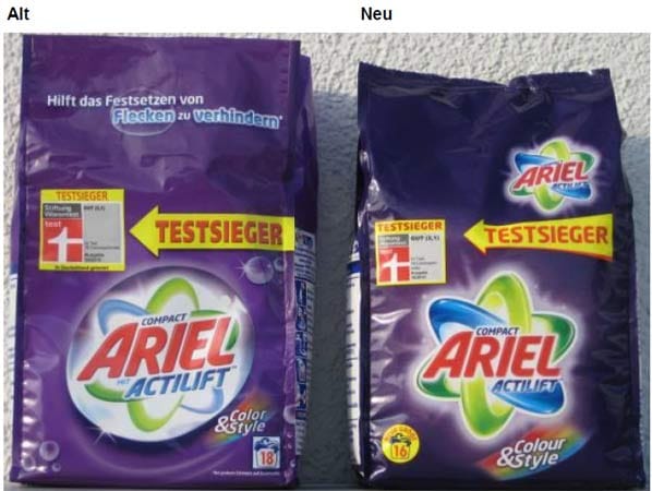 Die neue Verpackung des Waschmittels "Ariel Actilift compact" von Procter & Gamble bietet nur noch Pulver für 16 Waschladungen statt 18. Der Preis verändert sich allerdings nicht und bleibt bei 4,95 Euro. Das ergibt eine versteckte Preiserhöhung von 12,5 Prozent.