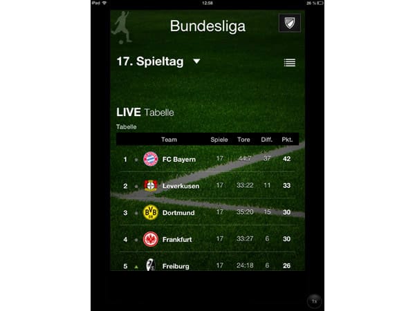 Fußball.de bietet Fußball-Nachrichten, Videos und Ergebnisse von der Kreisklasse bis zur Bundesliga sowie internationalen Ligen und Wettbewerben (für Android und iOS).