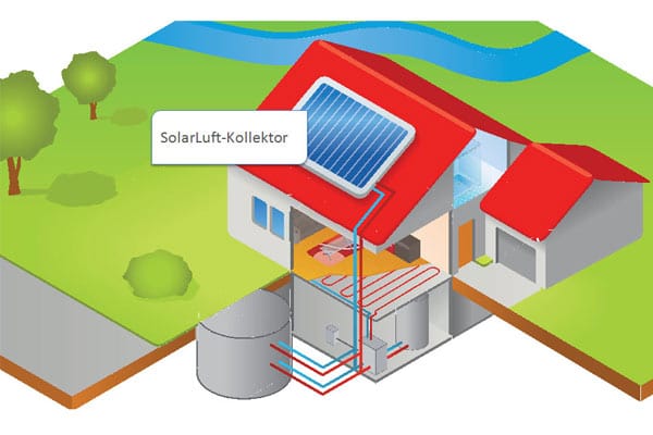 Eisheizung: Der Solar-Luft-Kollektor