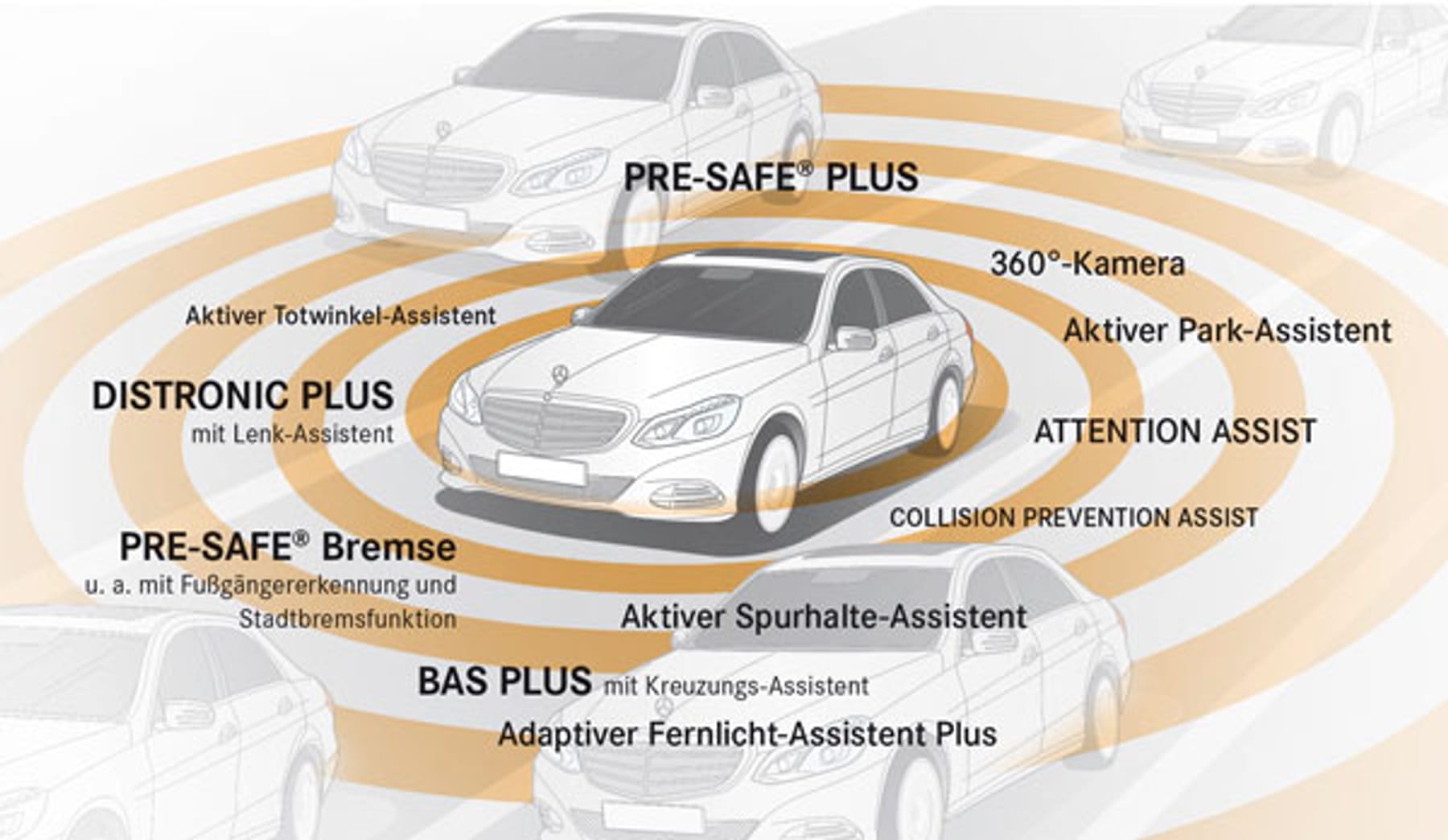 Mercedes-Benz Intelligent Drive: Totwinkel-Assistent