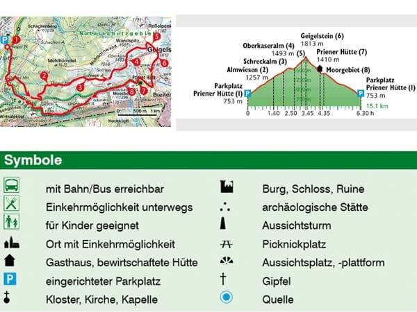 Rother Wanderführer: Routenskizzen, Höhenprofile und Legende.
