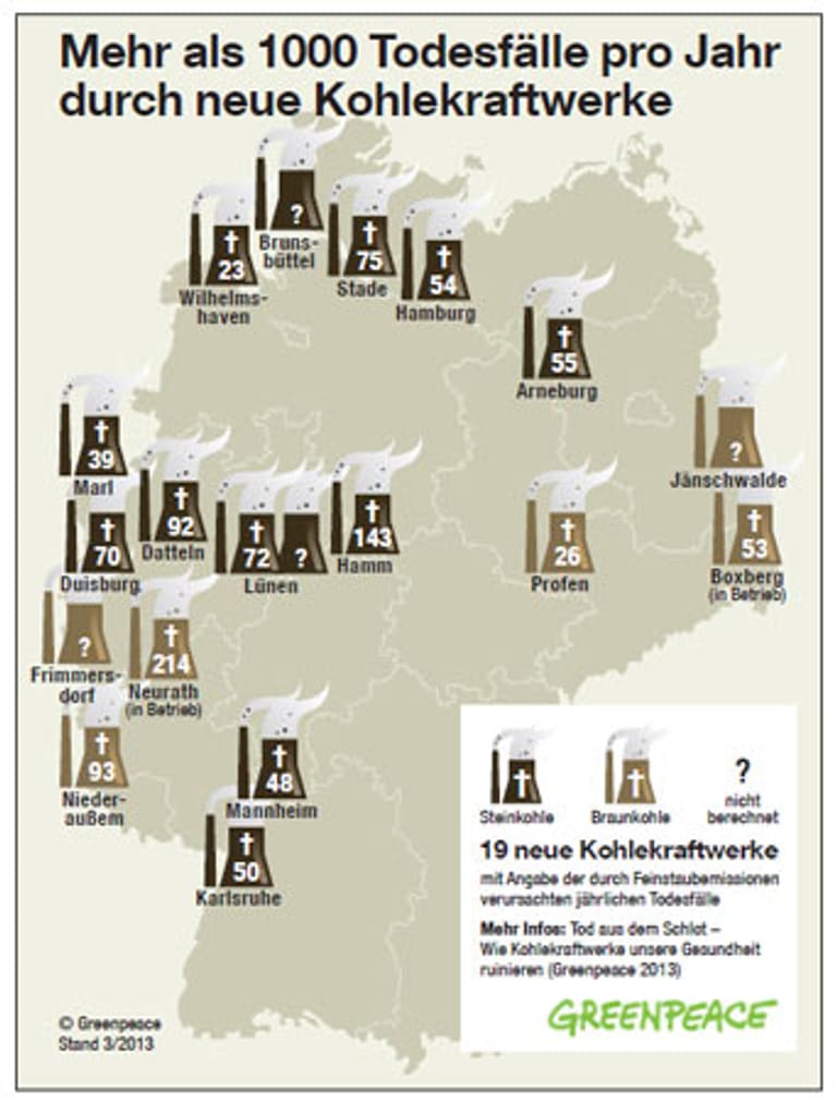 Foto-Serie: deutsche Kohlekraftwerke