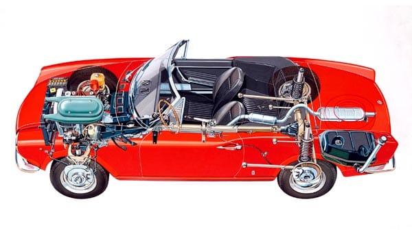 Fiat 124 Spider: komfortabler Sommerspaß