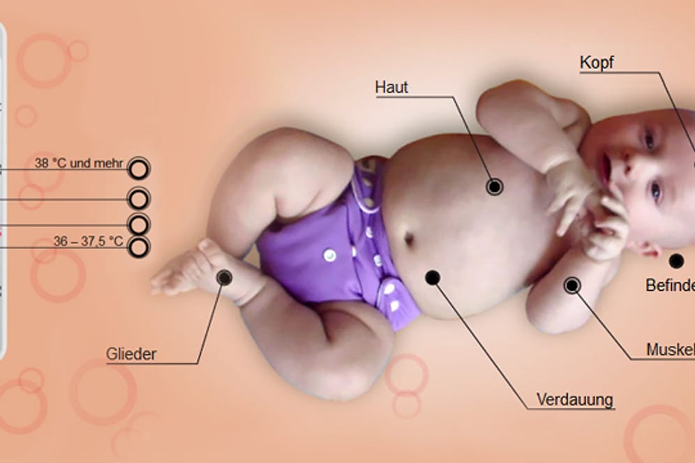 Unsere interaktive Grafik zeigt, wie sich Fieber auf den Körper eines Kindes auswirkt - einfach auf das Bild klicken.